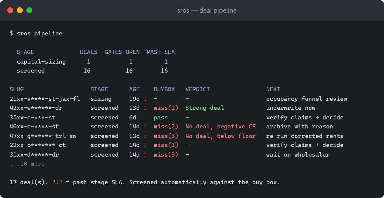 Terminal window showing the SROS deal pipeline with automated buy box screening verdicts